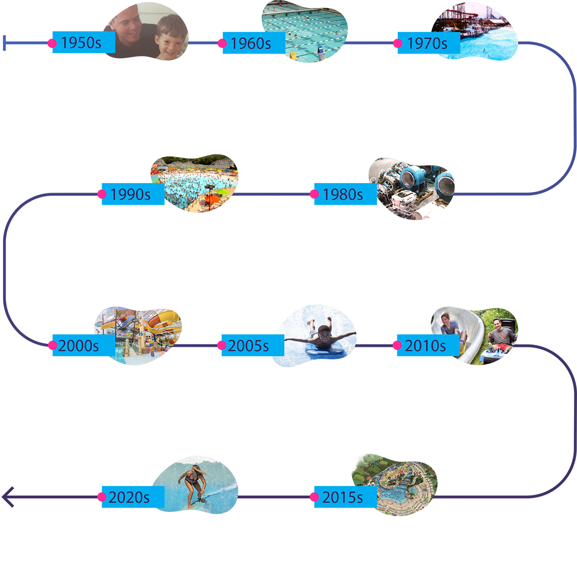 ADG History Timeline