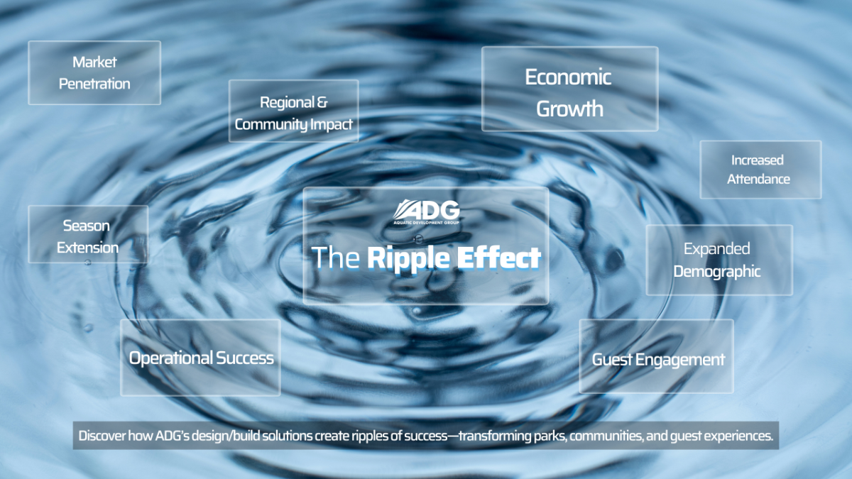 Introducing the ‘Ripple Effect’: Elevating Water Park Solutions for Maximum Impact